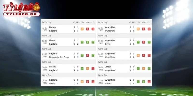 Soi Kèo Anh vs Argentina (02h00 ngày 16/07) Bán Kết World Cup 1 Thành tích thi đấu trước trận Anh vs Argentina